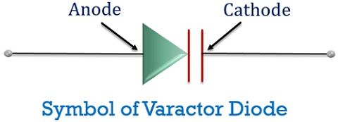 Varactor diodes