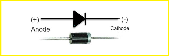 Rectifire diode