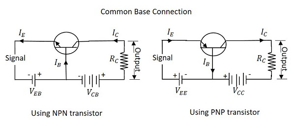 Common Base (CB) Configuration:
