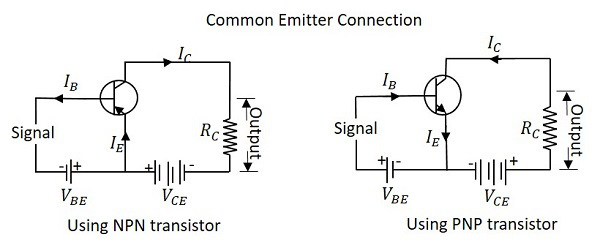 Common Emitter (CE) Configuration