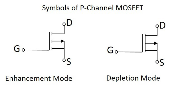 P-Channel MOSFET: