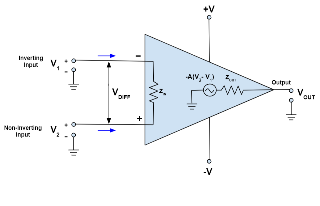 Understanding Operational Amplifiers: The Basics and Beyond